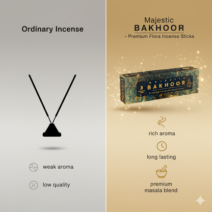 MAJESTIC BAKHOOR PREMIUM FLORA INCENSE, PACK OF 250 GMS
